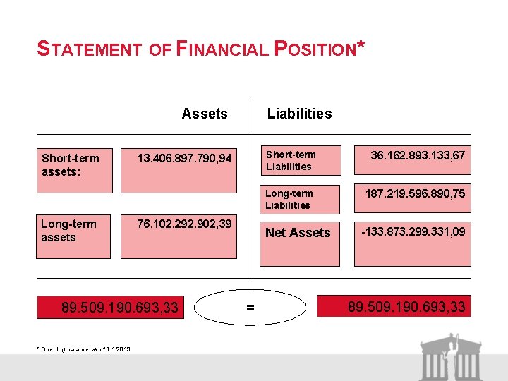 STATEMENT OF FINANCIAL POSITION* Assets Short-term assets: Long-term assets 13. 406. 897. 790, 94