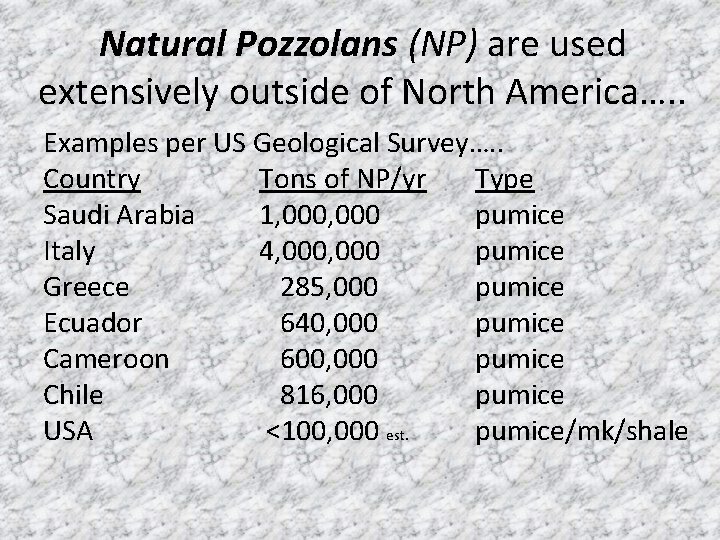 Commercially available Natural Pozzolans in North America Joseph