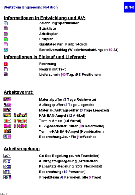 Wertstrom Engineering Notation Informationen in Entwicklung und AV: Zeichnung/Spezifikation Stüli Stückliste Aplan Arbeitsplan … Wertstrom Engineering Notation Informationen in Entwicklung und AV: Zeichnung/Spezifikation Stüli Stückliste Aplan Arbeitsplan …