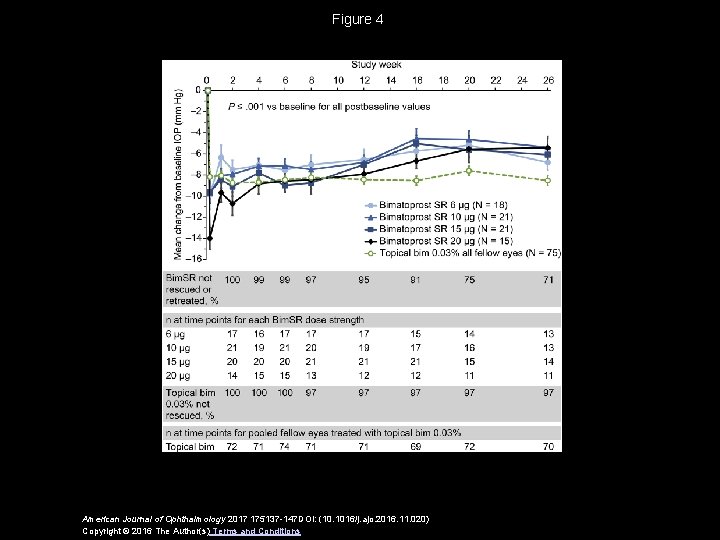 Figure 4 American Journal of Ophthalmology 2017 175137 -147 DOI: (10. 1016/j. ajo. 2016.