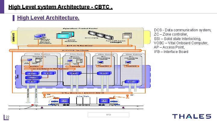 High Level system Architecture - CBTC. ▌ High Level Architecture. DCS - Data communication