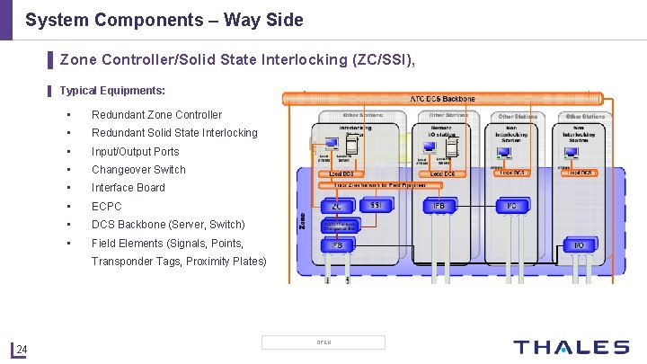 System Components – Way Side ▌ Zone Controller/Solid State Interlocking (ZC/SSI), ▌ Typical Equipments: