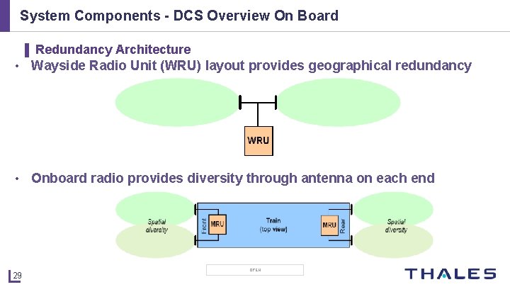 System Components - DCS Overview On Board ▌ Redundancy Architecture • Wayside Radio Unit