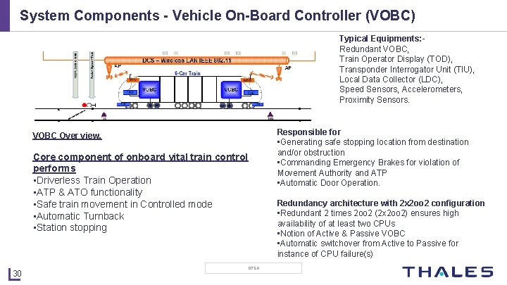 System Components - Vehicle On-Board Controller (VOBC) Typical Equipments: Redundant VOBC, Train Operator Display