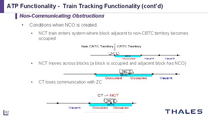 ATP Functionality - Train Tracking Functionality (cont’d) ▌ Non-Communicating Obstructions • 62 Conditions when