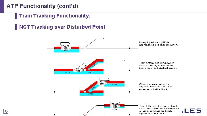 ATP Functionality (cont’d) ▌ Train Tracking Functionality. ▌ NCT Tracking over Disturbed Point 64