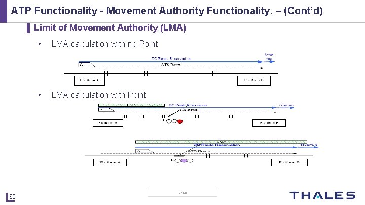 ATP Functionality - Movement Authority Functionality. – (Cont’d) ▌ Limit of Movement Authority (LMA)