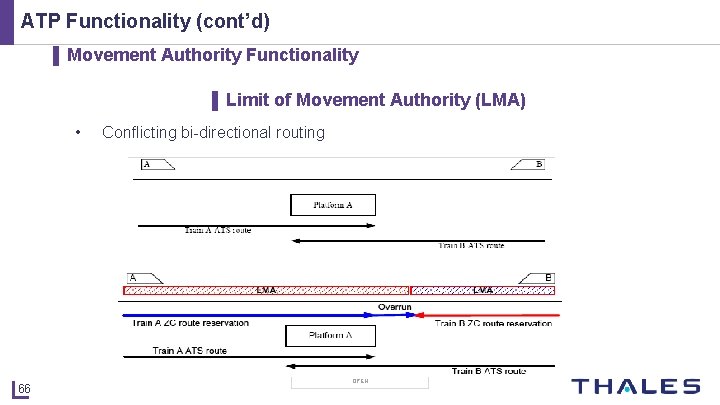 ATP Functionality (cont’d) ▌ Movement Authority Functionality ▌ Limit of Movement Authority (LMA) •
