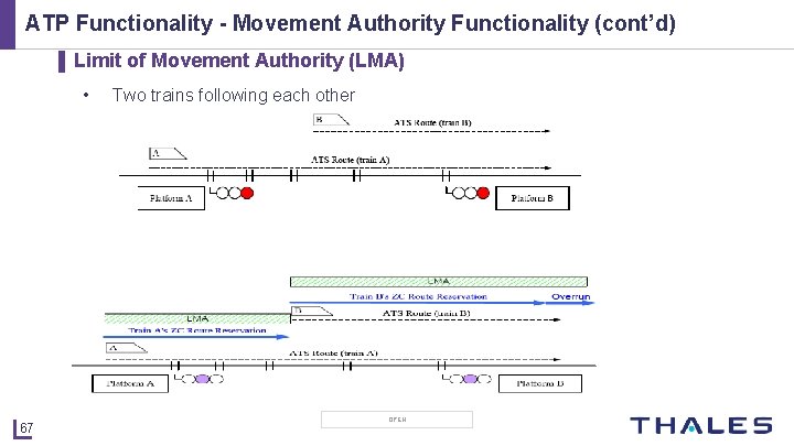 ATP Functionality - Movement Authority Functionality (cont’d) ▌ Limit of Movement Authority (LMA) •