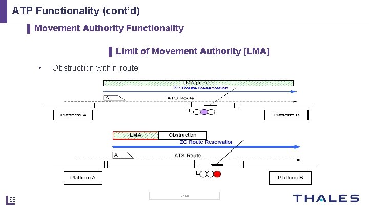 ATP Functionality (cont’d) ▌ Movement Authority Functionality ▌ Limit of Movement Authority (LMA) •