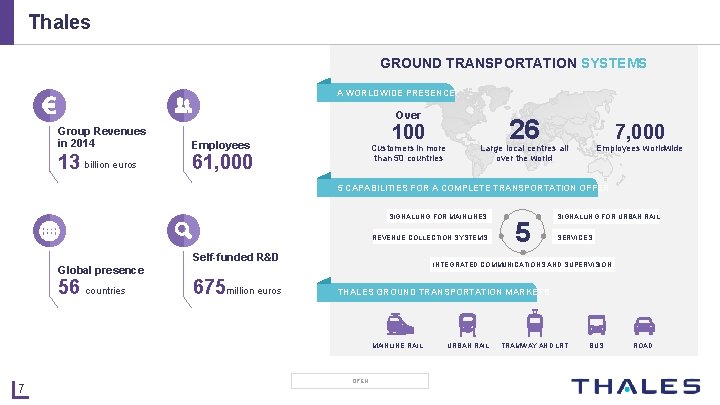 Thales GROUND TRANSPORTATION SYSTEMS A WORLDWIDE PRESENCE Over Group Revenues in 2014 13 billion