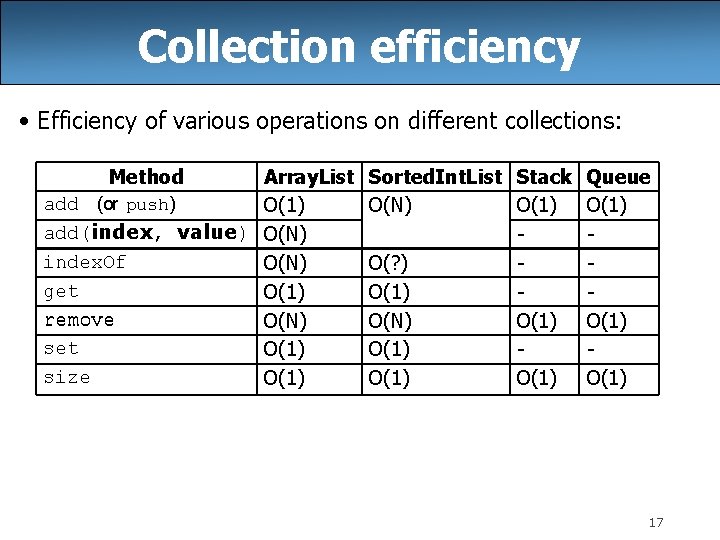 Collection efficiency • Efficiency of various operations on different collections: Method Array. List add