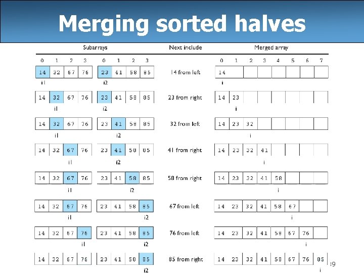 Merging sorted halves 39 