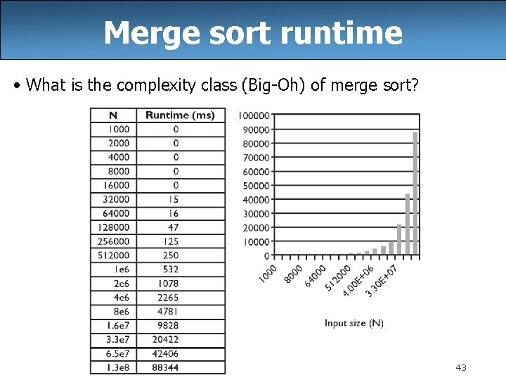 Merge sort runtime • What is the complexity class (Big-Oh) of merge sort? 43