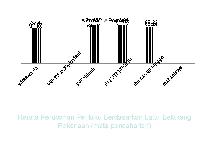 Pretest 71. 875 61. 72 73. 44 Postest 69. 53 68. 22 65. 24