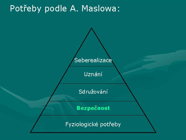 Potřeby podle A. Maslowa: Seberealizace Uznání Sdružování Bezpečnost Fyziologické potřeby 