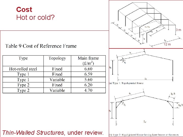 Cost Hot or cold? 3 m 12 m Thin-Walled Structures, under review. 