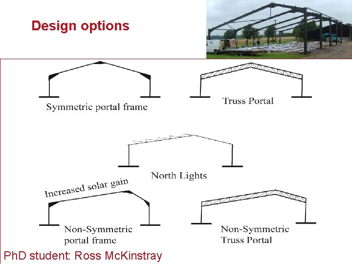 Design options Ph. D student: Ross Mc. Kinstray 