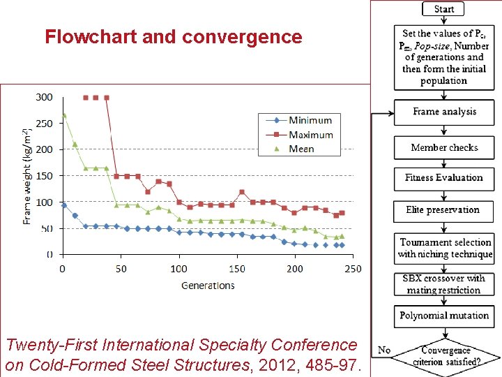 Flowchart and convergence Twenty-First International Specialty Conference on Cold-Formed Steel Structures, 2012, 485 -97.