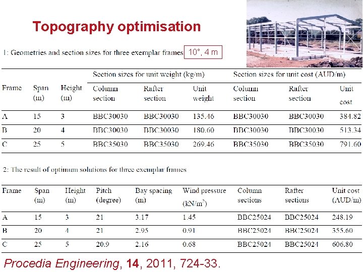 Topography optimisation 10°, 4 m Procedia Engineering, 14, 2011, 724 -33. 