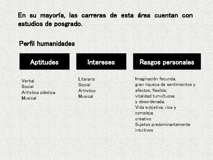 En su mayoría, las carreras de esta área cuentan con estudios de posgrado. Perfil