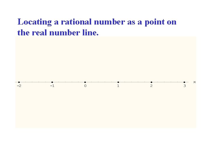 Locating a rational number as a point on the real number line. 