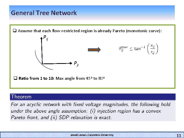 General Tree Network q Assume that each flow-restricted region is already Pareto (monotonic curve):