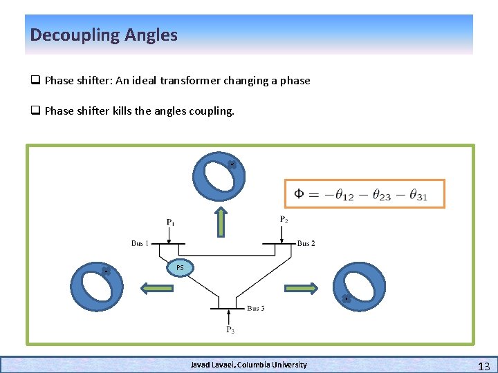 Decoupling Angles q Phase shifter: An ideal transformer changing a phase q Phase shifter