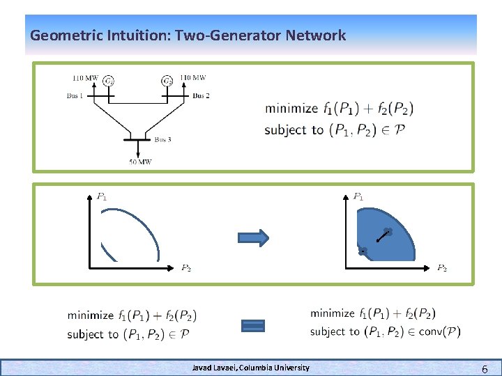 Geometric Intuition: Two-Generator Network Javad Lavaei, Columbia University 6 