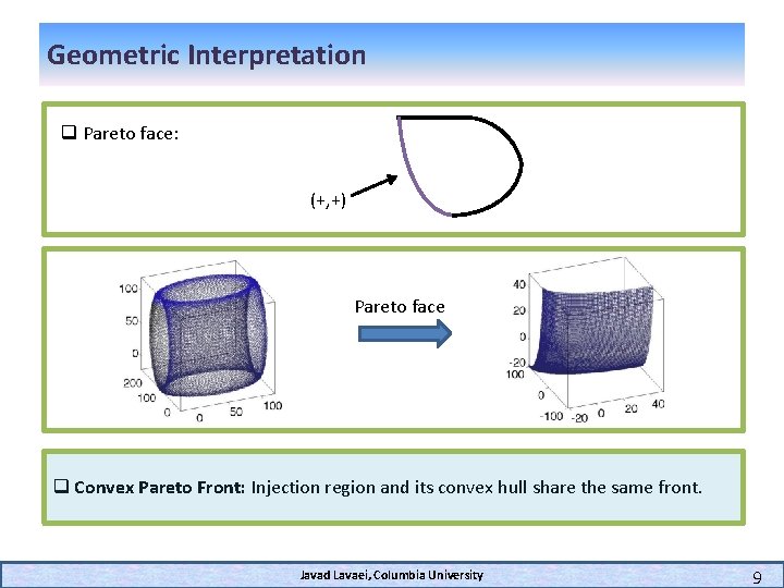 Geometric Interpretation q Pareto face: (+, +) Pareto face q Convex Pareto Front: Injection