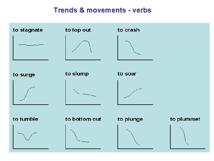 Trends & movements - verbs Trends & movements - verbs