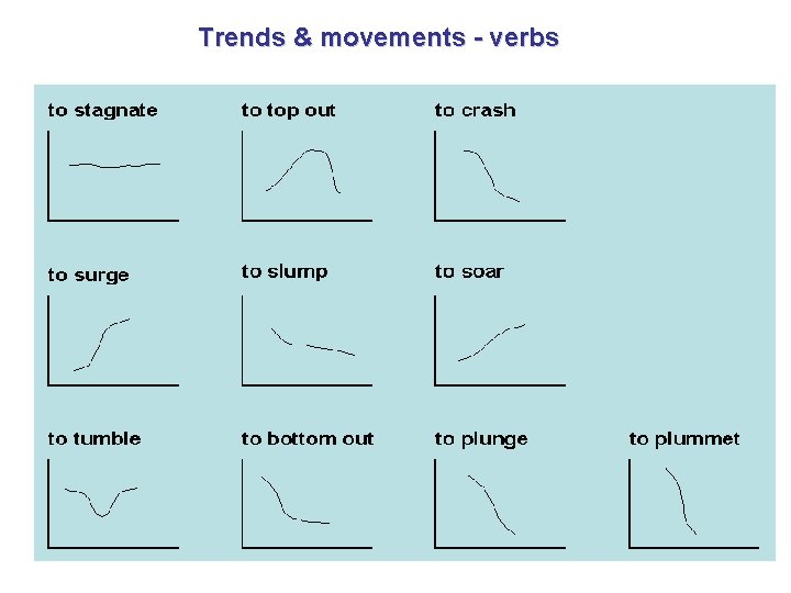 Trends & movements - verbs 