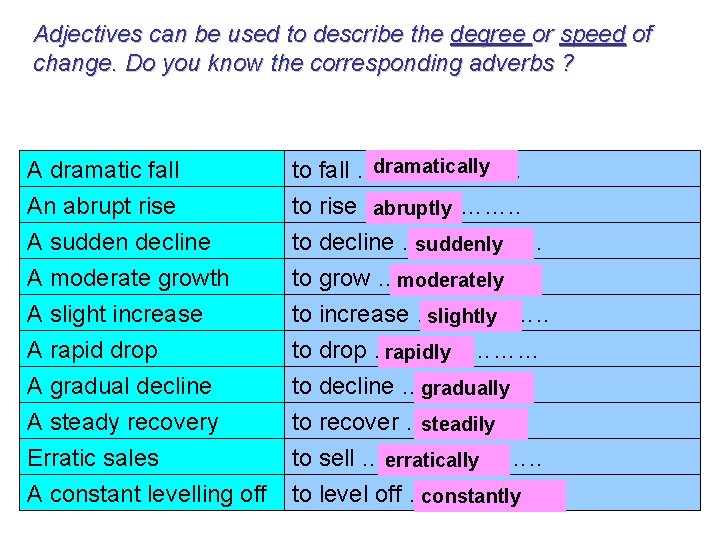 Adjectives can be used to describe the degree or speed of change. Do you