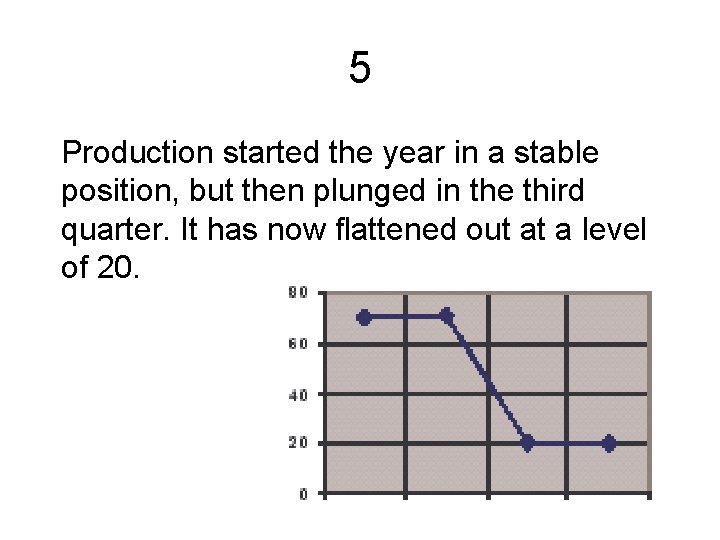 5 Production started the year in a stable position, but then plunged in the