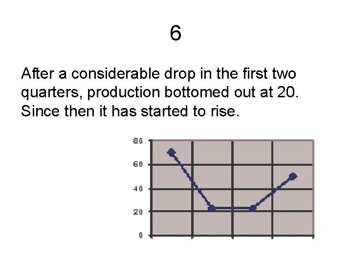 6 After a considerable drop in the first two quarters, production bottomed out at