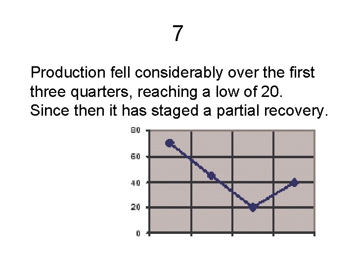 7 Production fell considerably over the first three quarters, reaching a low of 20.