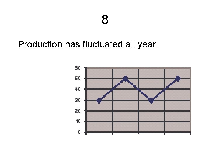 8 Production has fluctuated all year. 8 Production has fluctuated all year.