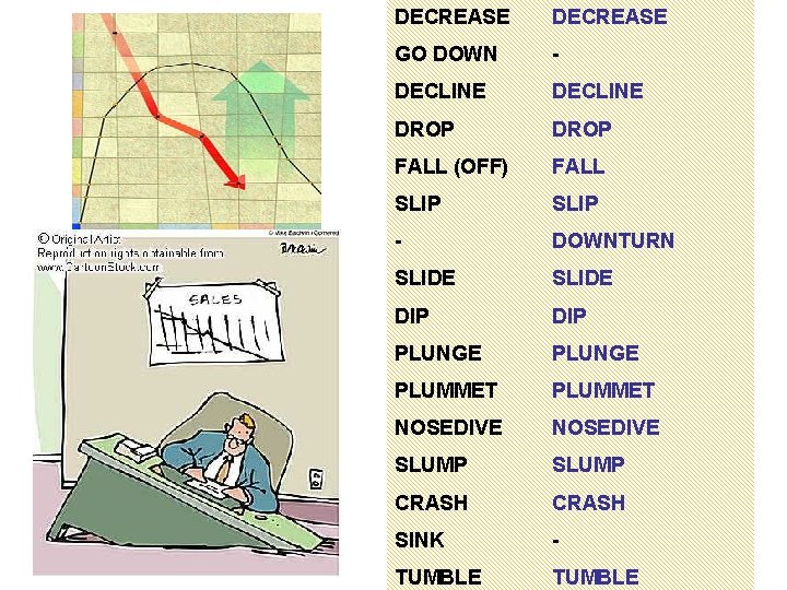 DECREASE GO DOWN - DECLINE DROP FALL (OFF) FALL SLIP - DOWNTURN SLIDE DIP