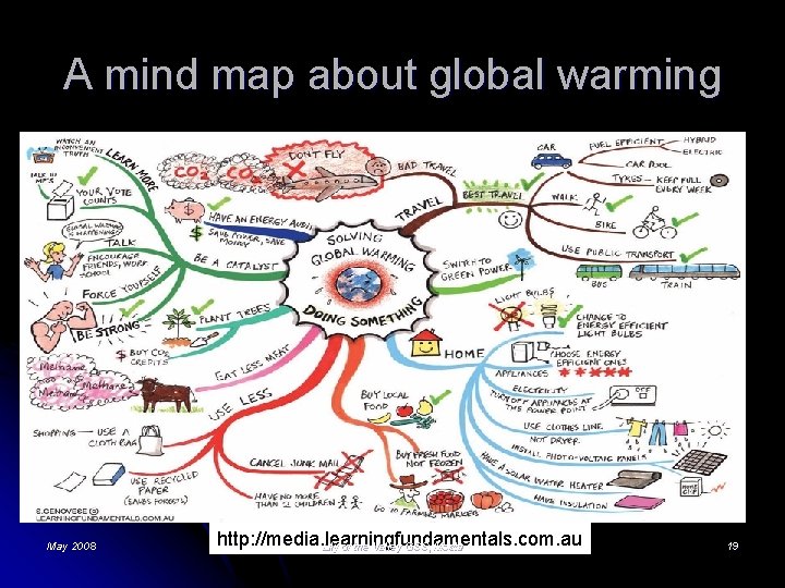 A mind map about global warming May 2008 http: //media. learningfundamentals. com. au Lily