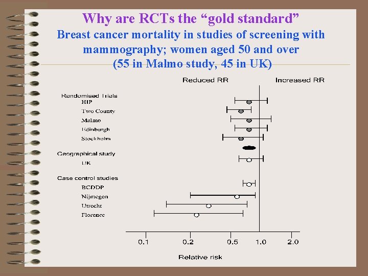 Why are RCTs the “gold standard” Breast cancer mortality in studies of screening with