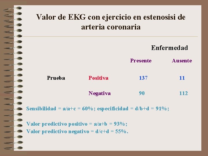 Valor de EKG con ejercicio en estenosisi de arteria coronaria Enfermedad Presente Prueba Ausente