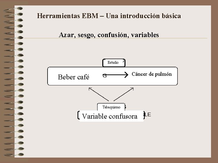 Herramientas EBM – Una introducción básica Azar, sesgo, confusión, variables Estudio Cáncer de pulmón