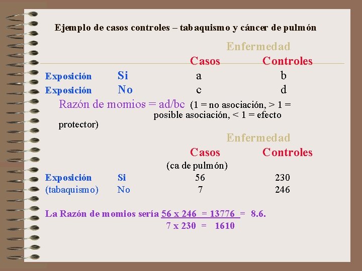 Ejemplo de casos controles – tabaquismo y cáncer de pulmón Enfermedad Casos Controles a
