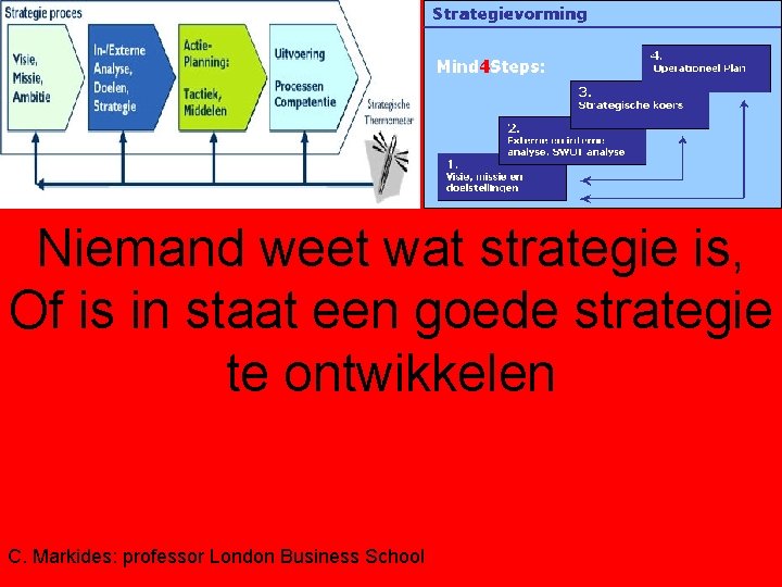 Niemand weet wat strategie is, Of is in staat een goede strategie te ontwikkelen Niemand weet wat strategie is, Of is in staat een goede strategie te ontwikkelen