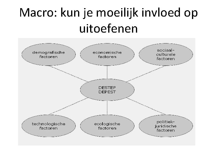 Macro: kun je moeilijk invloed op uitoefenen Macro: kun je moeilijk invloed op uitoefenen