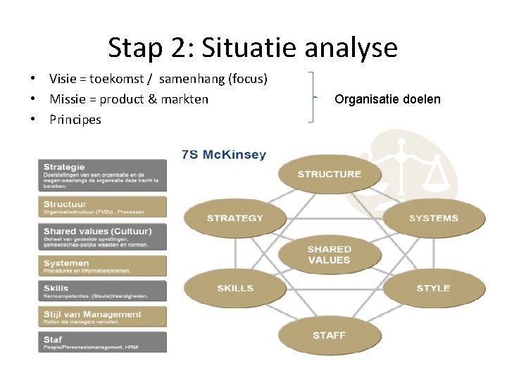 Stap 2: Situatie analyse • Visie = toekomst / samenhang (focus) • Missie =