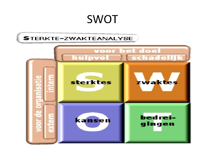 SWOT SWOT
