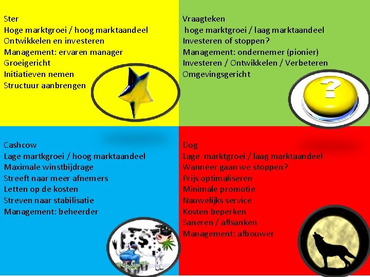 Ster Hoge marktgroei / hoog marktaandeel Ontwikkelen en investeren Management: ervaren manager Groeigericht Initiatieven Ster Hoge marktgroei / hoog marktaandeel Ontwikkelen en investeren Management: ervaren manager Groeigericht Initiatieven