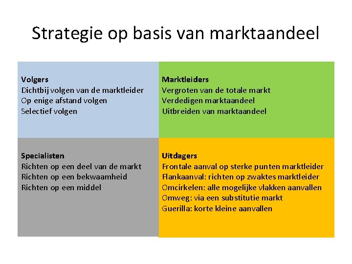 Strategie op basis van marktaandeel Volgers Dichtbij volgen van de marktleider Op enige afstand