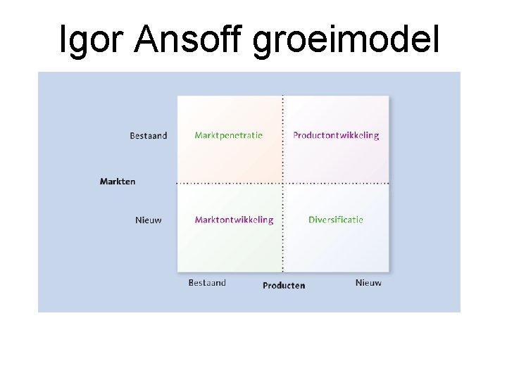 Igor Ansoff groeimodel Igor Ansoff groeimodel
